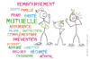 avenir mutuelle devis gratuit avenir mutuelle devis gratuit